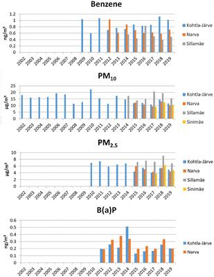 Human Biomonitoring in the Oil Shale Industry Area in Estonia—Overview of Earlier Programmes and Future Perspectives